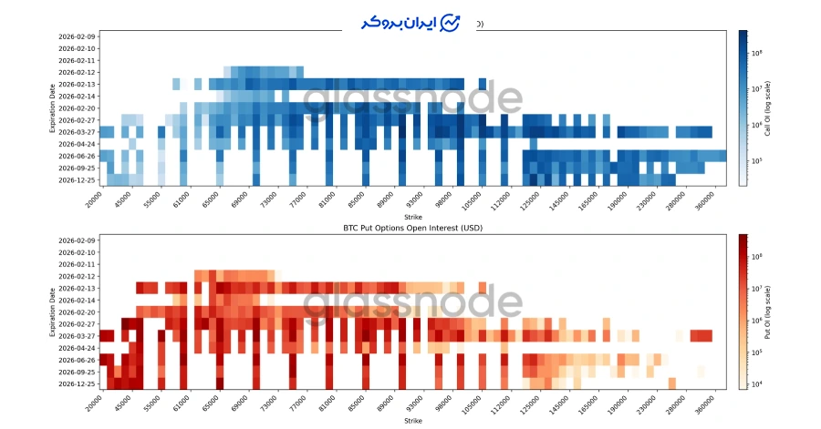 نقشه حرارتی معاملات و نواحی امن بازار