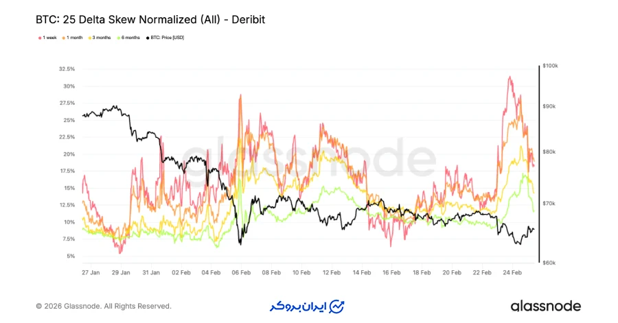 شاخص اسکیو ۲۵ دلتا و بازگشت ترس از ریزش
