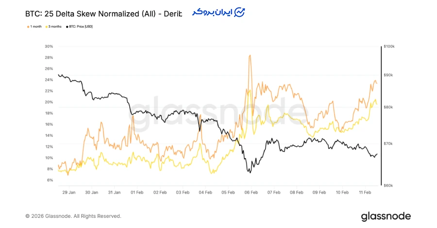 تقاضای مداوم برای محافظت در برابر ریزش قیمت
