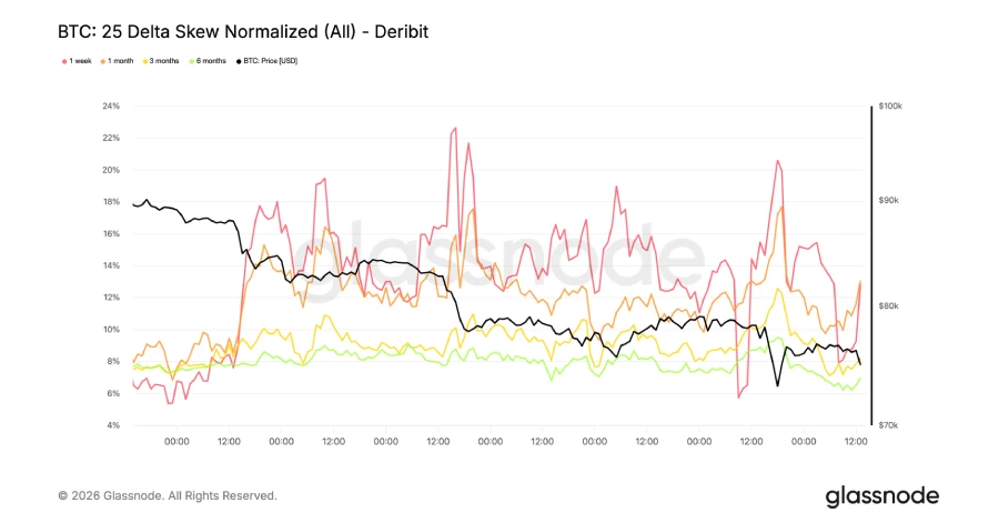 افزایش تقاضا برای بیمه در برابر سقوط قیمت
