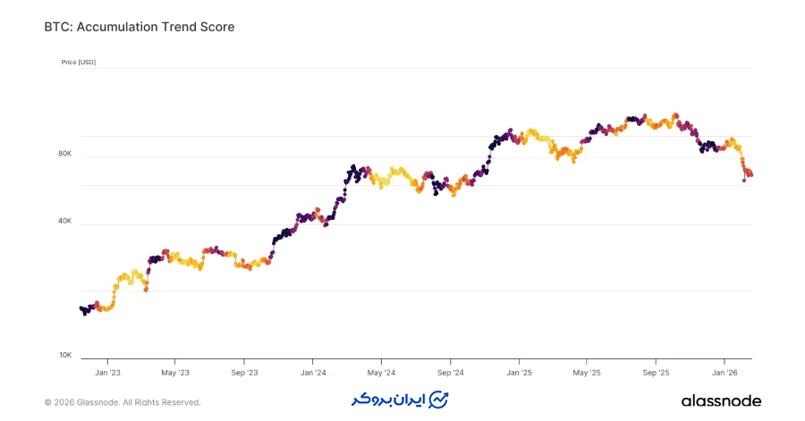 بی تفاوتی و انتظار دارندگان بزرگ