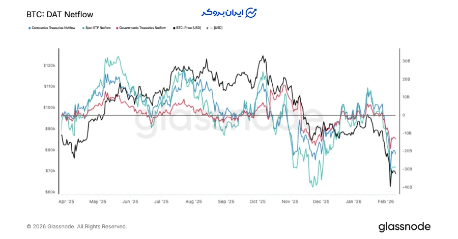تحلیل آفچین و وضعیت جریان سرمایه