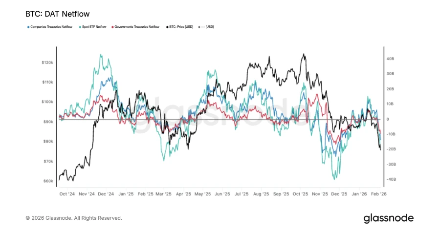 تغییر مسیر جریان پول نهادی به سمت خروج سرمایه