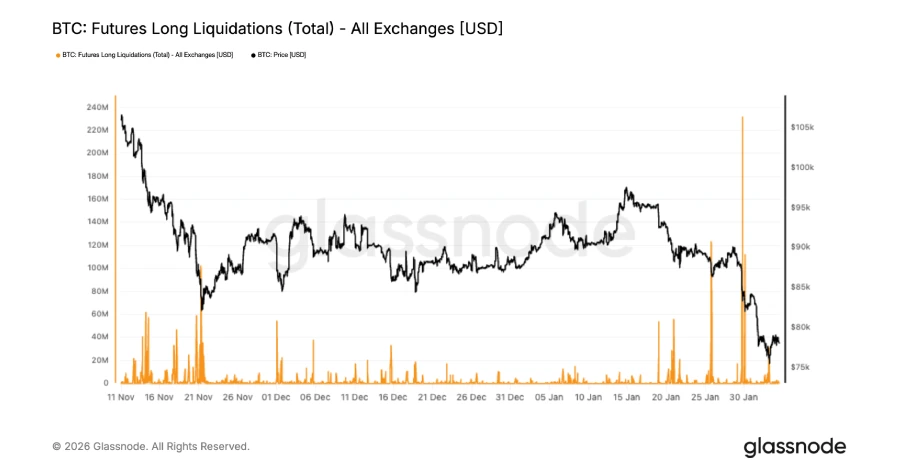 موج نقد شدن قراردادهای فیوچرز (لیکوئیدیشن)