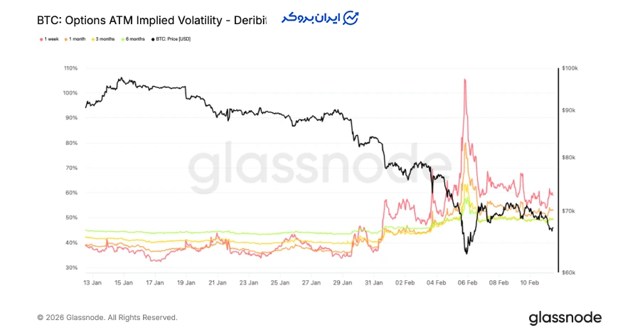 هشداری برای ورود به دوران پرریسک