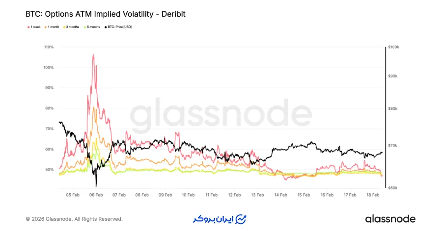 بازگشت آرامش نسبی و تخلیه حباب ترس