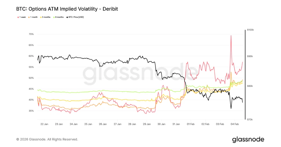 افزایش تقاضا برای بیمه کردن داراییها (نوسانات ضمنی)