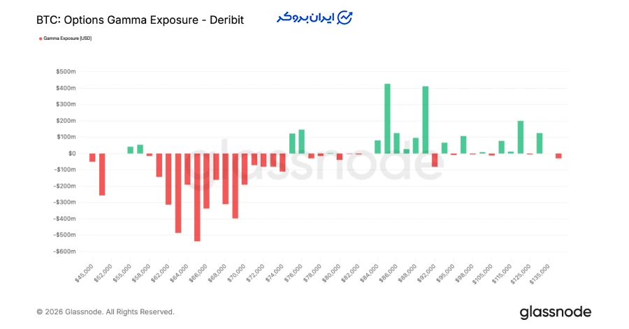 نقش فروشندگان در حساسیت شدید قیمتها