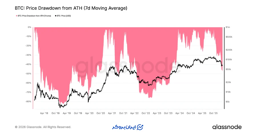 تحلیل آنچین: زمان، ریسک جدیدی که بازار را تهدید می‌کند