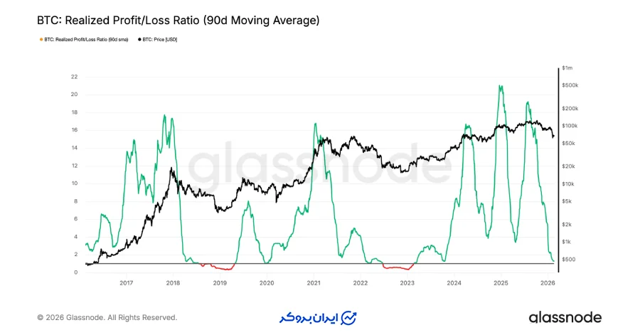 تداوم محدودیت در نقدینگی بازار