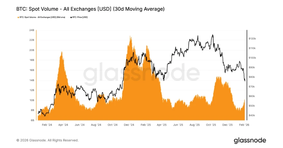 تداوم ضعف در حجم معاملات اسپات