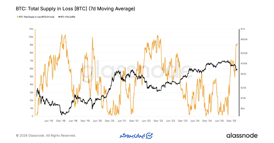 ورود عمیق به قلمرو بازار خرسی