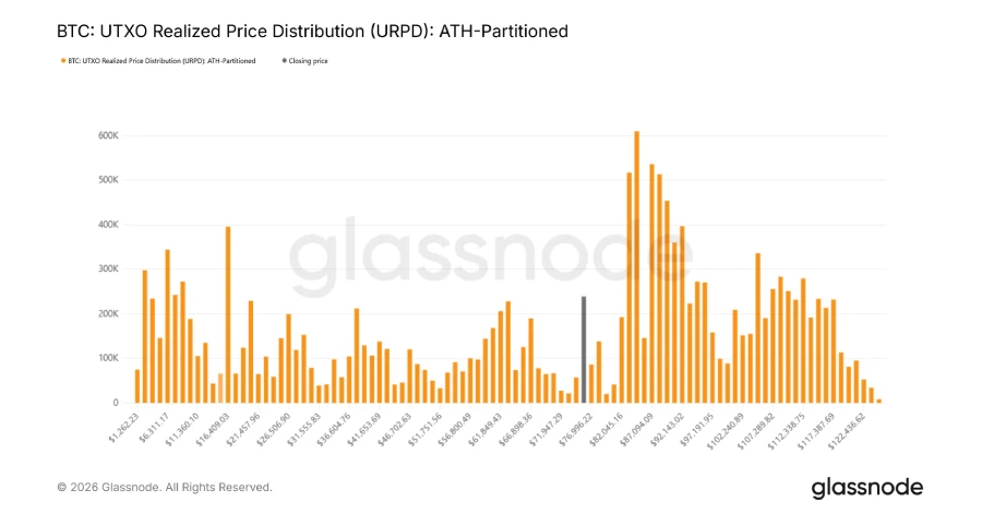 شناسایی محدودههای حمایتی و مناطق تقاضا