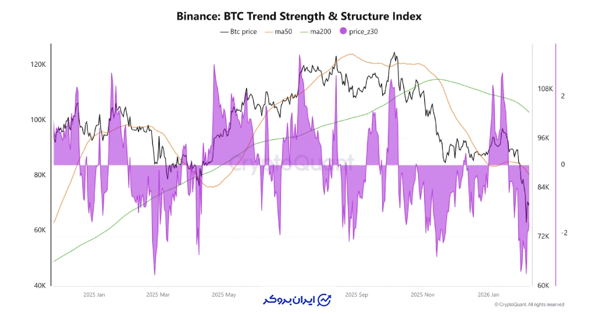 بیت کوین کریپتوکوانت