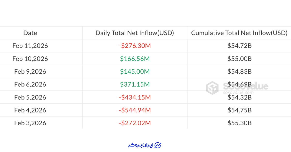 ETF  بیت کوین