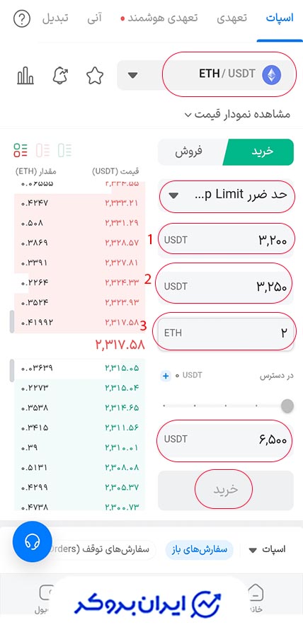 خرید استاپ لیمیت در صرافی