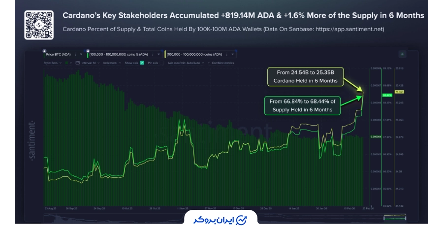 پول هوشمند کاردانو