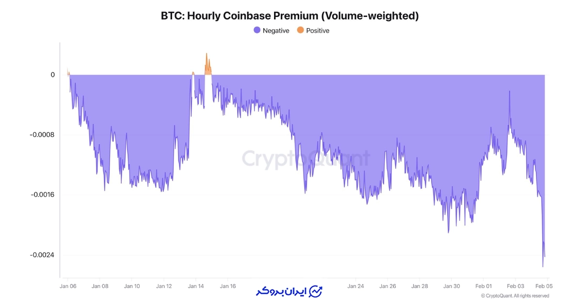 پریمیوم کوین‌ بیس 