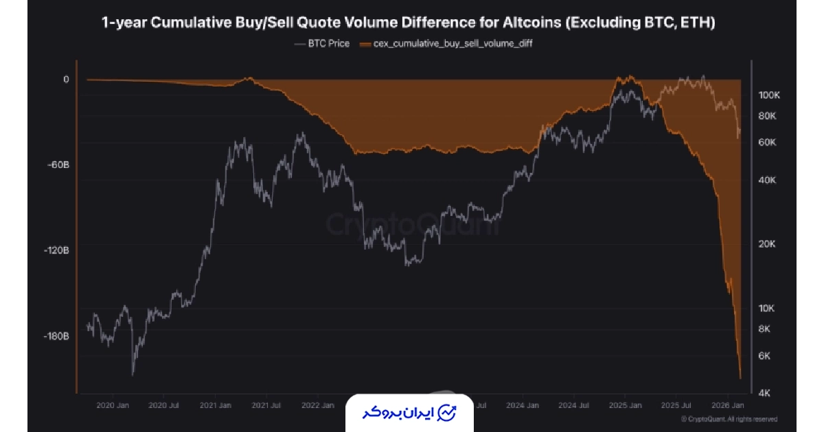 آلت کوین کریپتو کوانت