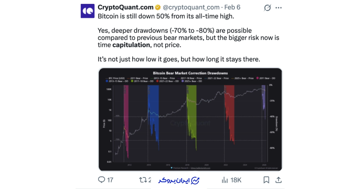 کاپیتولاسیون کریپتوکوانت