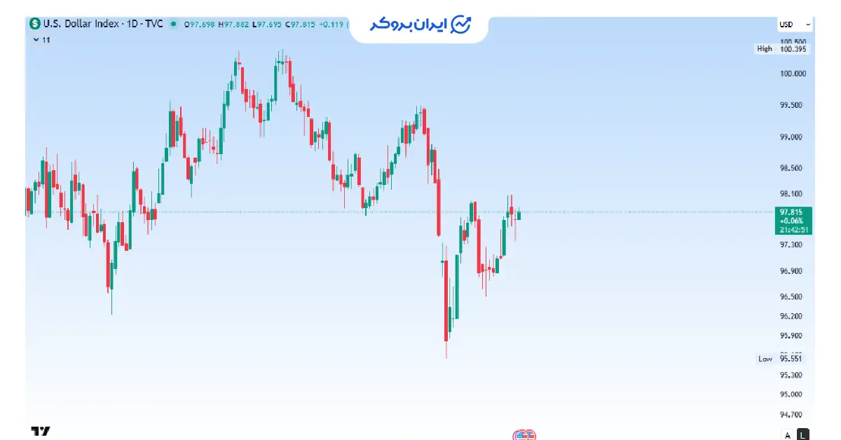 DXY 1