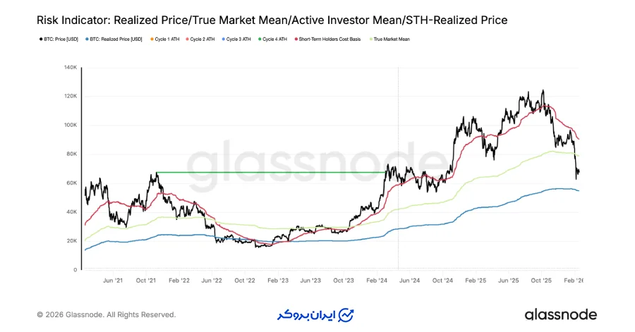 دیدگاه‌های تحلیل آنچین