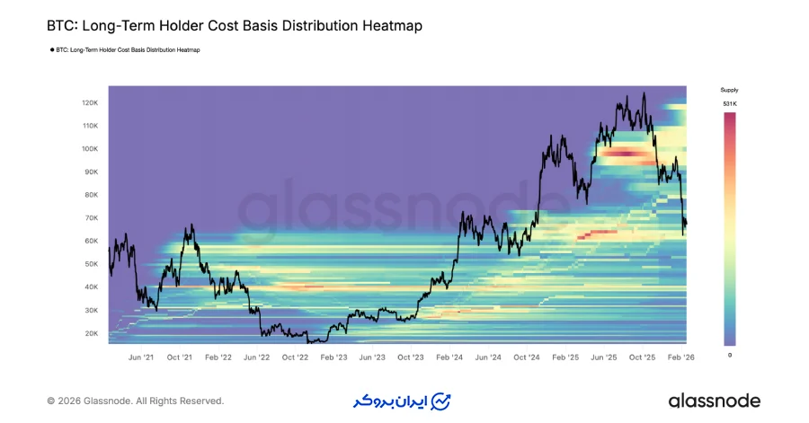 جذب فشار فروش در محدوده حمایتی قدیمی