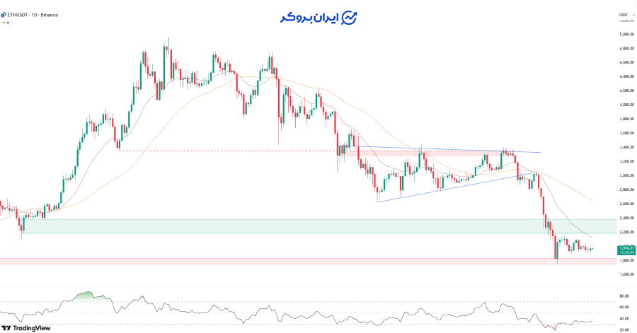 چارت اتریوم