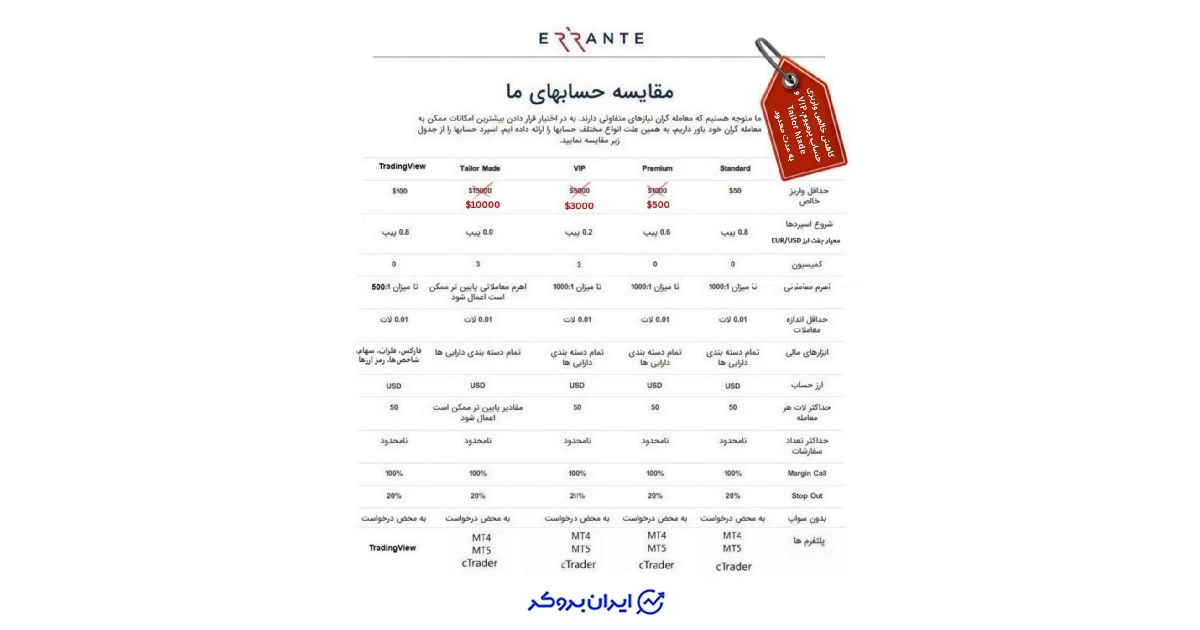 حساب های بروکر ارانته