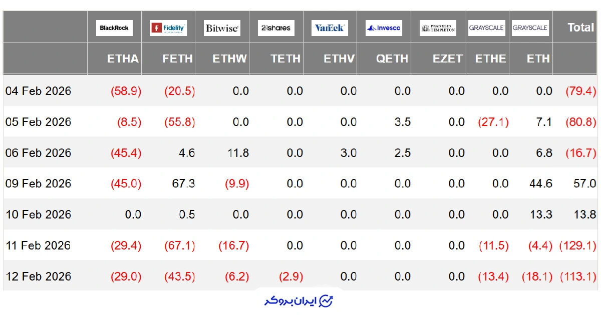 ETF اتریوم