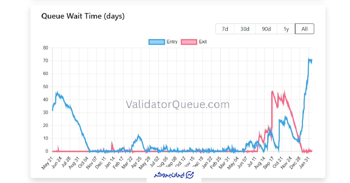 استیکینگ اتریوم