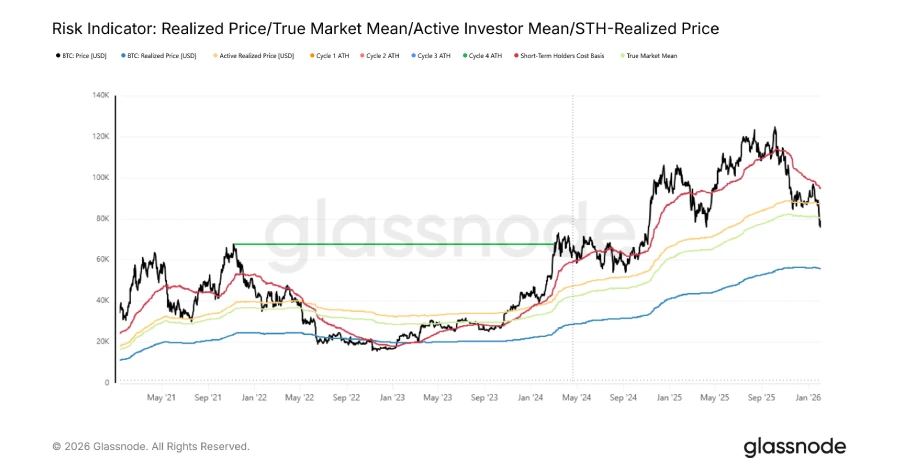 تحلیل وضعیت قیمت و شکسته شدن حمایتهای کلیدی