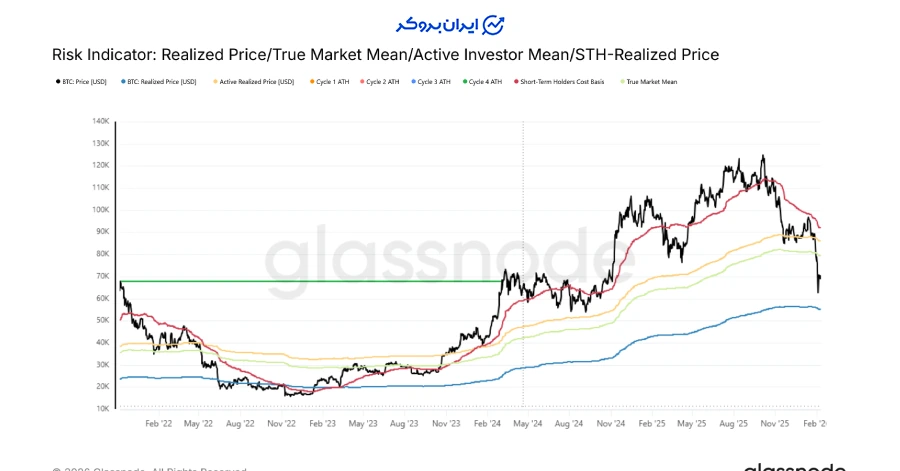محدوده معاملاتی جدید