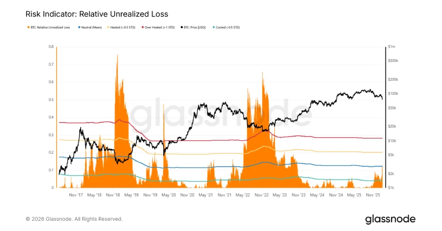مقایسه وضعیت فعلی با دورههای تاریخی بازار