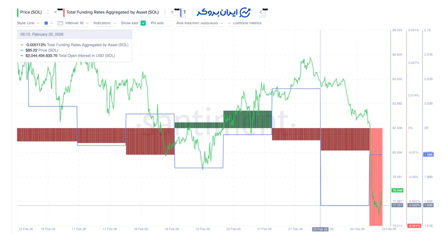 بازار مشتقات سولانا