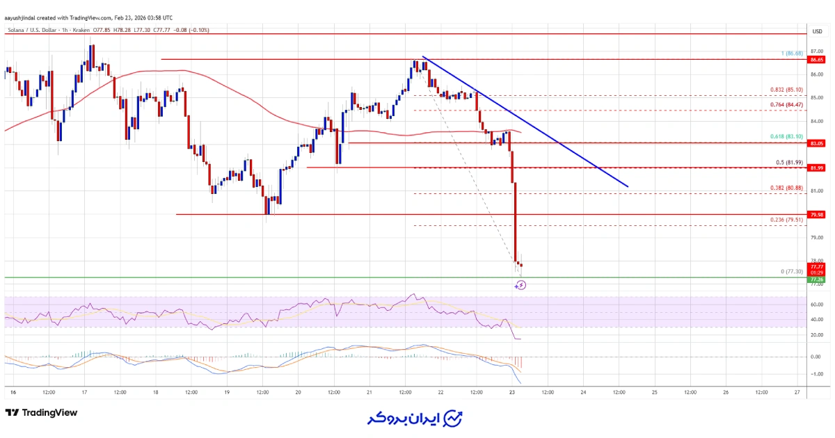 قیمت سولانا sol