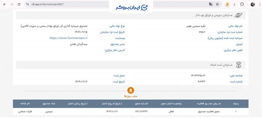 اطلاعات ثبتی صندوق نقره سیمین