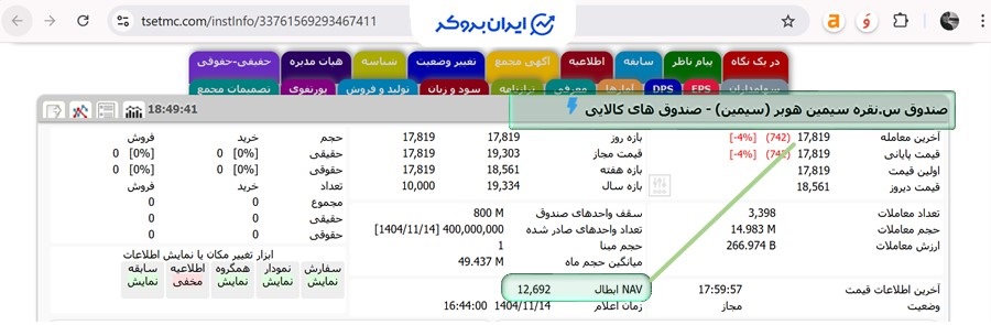 قیمت معاملاتی صندوق سیمین