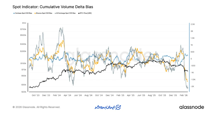 تحلیل آفچین: تمایل بازار اسپات به سمت فروش