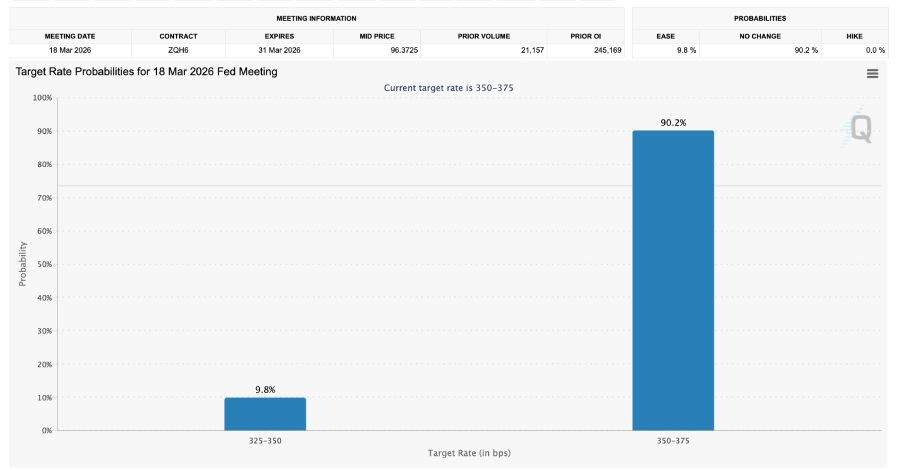 پارادوکس اشتغال و تورم
