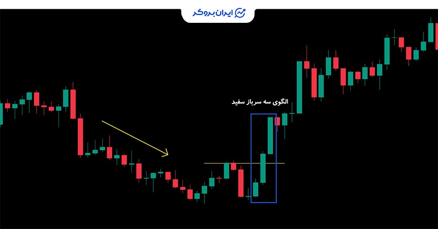 الگوی سه سرباز سفید