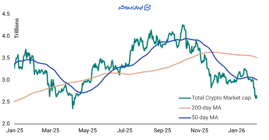 وضعیت شاخص توتال