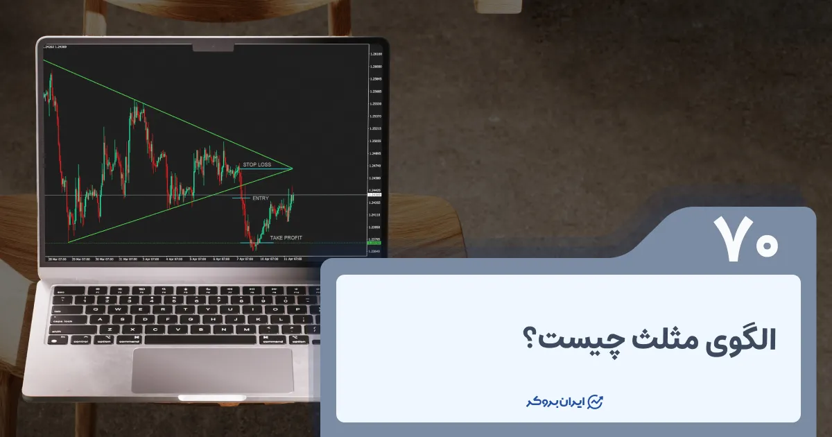 الگوی مثلث چیست؟ معرفی الگوی کنج در تحلیل تکنیکال