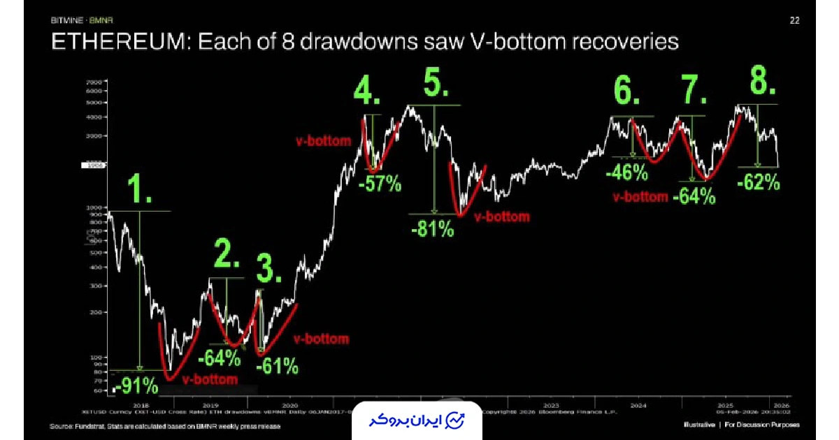 اتریوم وی شکل