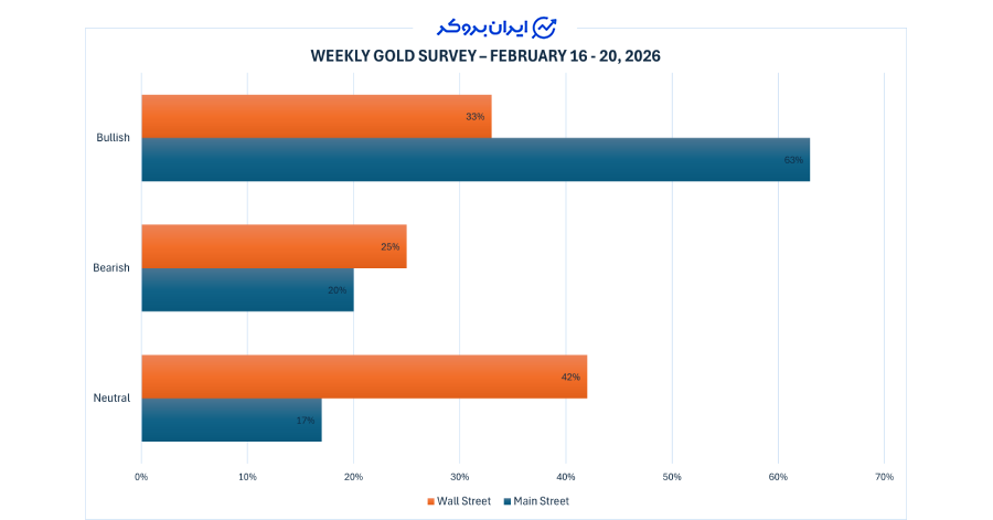 نتایج نظرسنجی کیتکو