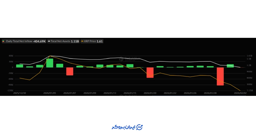 وقتی صندوق‌های ETF ترمز می‌برند