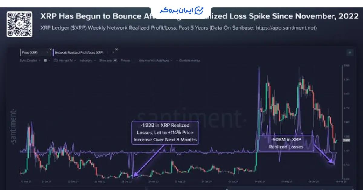 Xrp 8