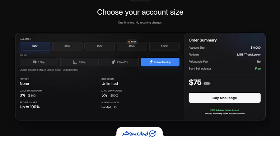 مشخصات طرح تأمین سرمایه فوری پراپ Alpha Funded