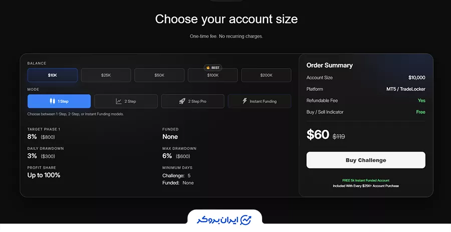 مشخصات طرح ۱ مرحله‌ای پراپ Alpha Funded