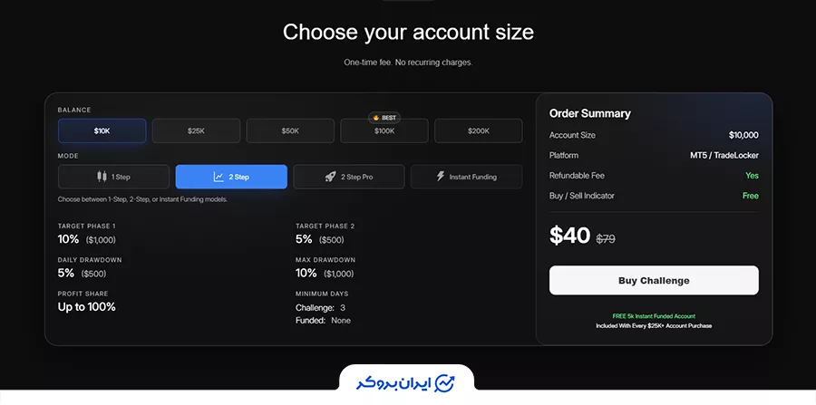مشخصات طرح ۲ مرحله‌ای استاندارد پراپ Alpha Funded